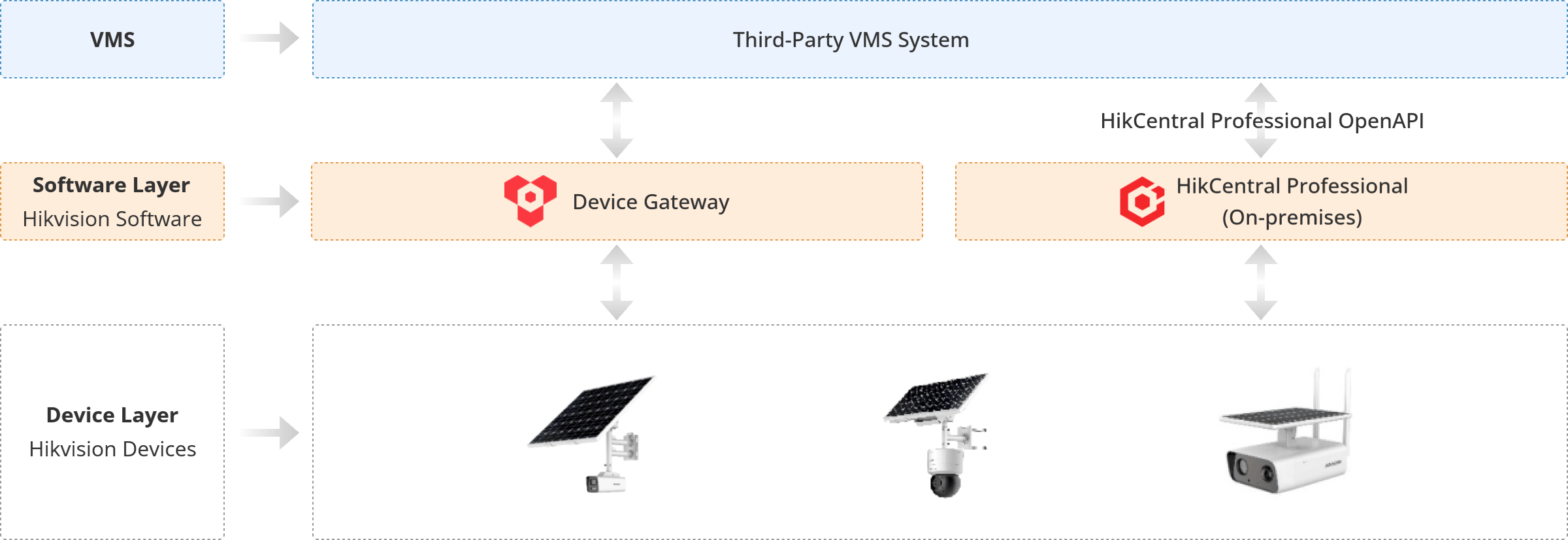 powered Security Cameras Circuit Diagram